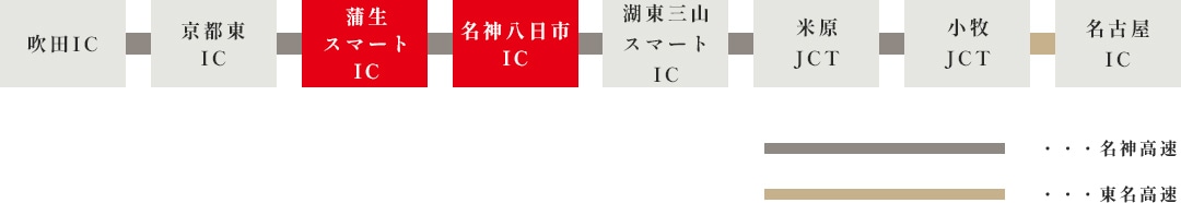 周辺ガイドマップ 図　参考：東近江市アクセス